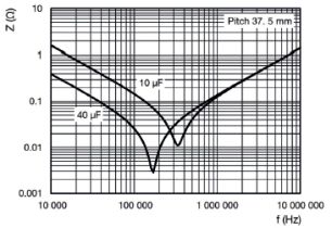 Analizatory impedancji i ich zastosowania w pomiarach elektrycznych