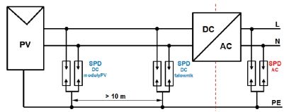 Ekspert odpowiada: W instalacji PV kable AC i DC mogą być prowadzone w jednym kanale, jeśli spełnione są odpowiednie warunki