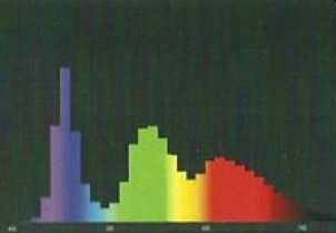 Pomiary promieniowania ultrafioletowego LED