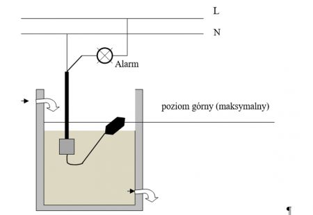 Przykład sygnalizacji alarmowej poziomu maksymalnego przy napełnianiu zbiornika